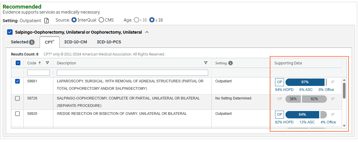 Image of Recommendations screen that shows site of service data visualization data